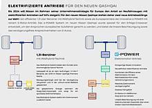 Elektrifizierte Antriebe für den neuen Nissan Qashqai